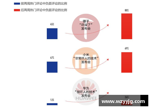 探索体育明星代言的营销策略与效果分析